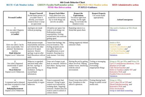 Using Middle School Behavior Charts to Provide Clear and Transparent Discipline - AMLE Middle School Behavior Management, Behavior Plans For Students Individual, Behavior Contract Middle School, Behavior Plan For Defiant Students, Student Behavior Contract, Behavior Reflection Sheet Middle School, Middle School Behavior, School Behavior Chart, Discipline Chart