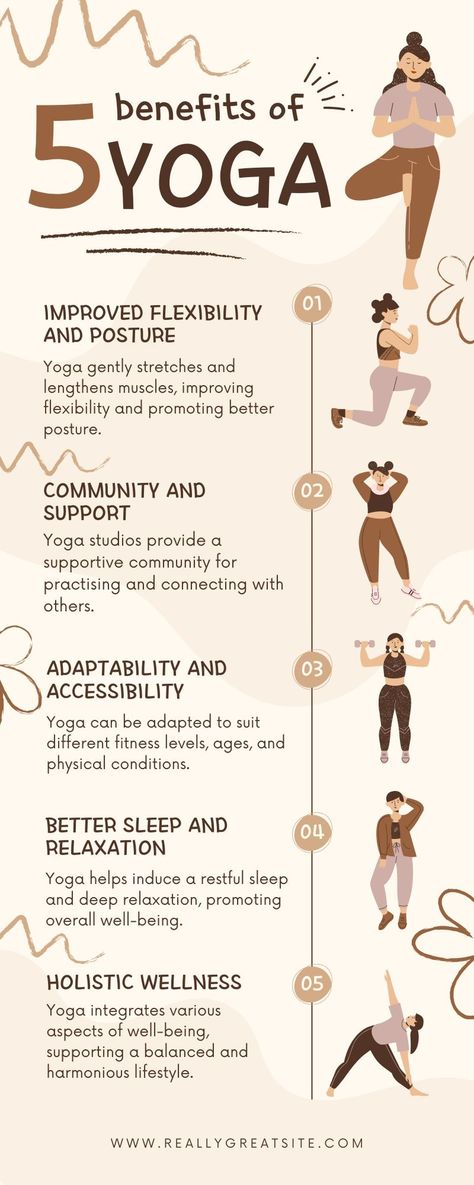 Elevate your yoga journey with this informative and visually appealing infographic Canva template.#YogaInfographic #YogaGuide #YogaTips #YogaPoses #BreathingTechniques #yoga #benefits Importance Of Yoga Poster, Yoga Blog Post Ideas, Yin Yoga Quotes, Yoga Infographic, Yoga Poster Design, Yin Yoga Benefits, Yoga Chart, Flexibility Tips, Yoga Words