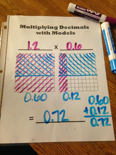 Decimals Anchor Chart, Waldorf Math, Multiplying Decimals, Math Decimals, Decimal Number, Fifth Grade Math, Math Multiplication, Math Intervention, Sheet Protectors