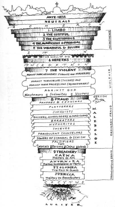 Dante’s inferno levels of hell left forearm Dantes Inferno, Dante Alighieri, Dan Brown, Heaven And Hell, Book Worth Reading, Literature, Map, Writing, History