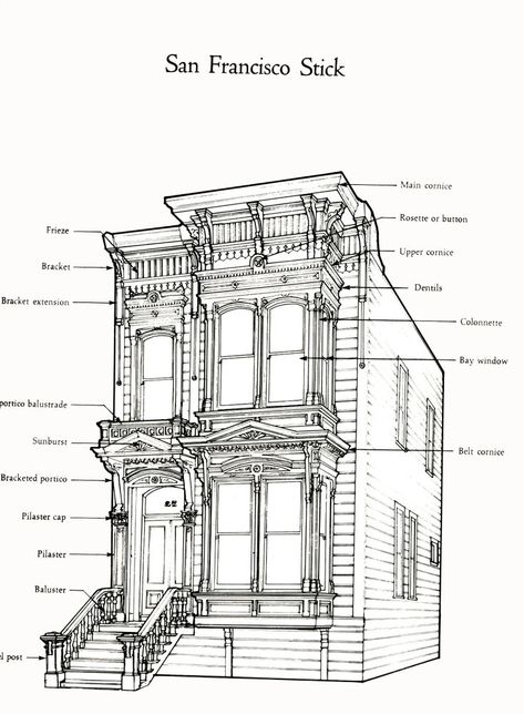 edwardian architecture characteristics | 1000+ images about design: history on Pinterest | Queen anne, Ontario ... San Francisco Victorian Houses, Edwardian Architecture, Victorian History, Victorian Style House, Victorian Architecture, Architectural Drawing, Graphic Inspiration, Classical Architecture, Zaha Hadid