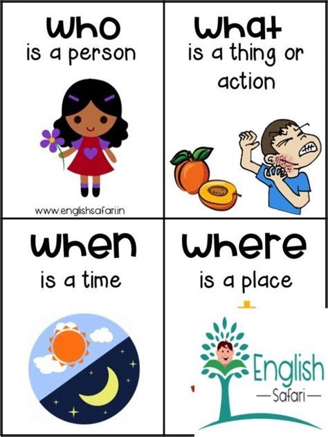 Wh Questions Kids, Phonics Sentences, Tense Worksheet, Worksheets For First Grade, Interrogative Pronouns, Teach English To Kids, English Grammar For Kids, Phonics Posters, Grammar For Kids