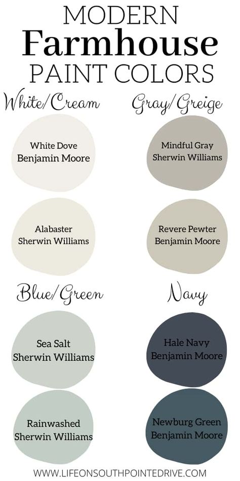 Best Farmhouse Paint Colors, Modern Farmhouse Paint Colors, Joanna Gaines Paint, Best Farmhouse, Farmhouse Paint Colors, Farmhouse Paint, Paint Colors Benjamin Moore, Benjamin Moore Paint, Sherwin Williams Paint Colors