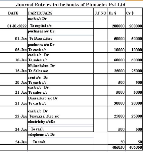 Journal entries with examples Journal Entry Examples, Journal Entries Accounting, What Is Journal, Tally Prime, Accounting Education, Essay Ideas, Accounting Basics, Primary Books, General Ledger