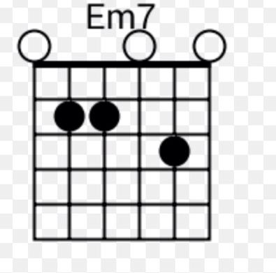 Em7 Em Guitar Chord, Fm Guitar Chord, Cmaj7 Guitar, Bm7 Guitar Chord, Em7 Chord Guitar, Ukulele Instrument, Basic Guitar Lessons, Music Chords, Guitar Lessons Songs