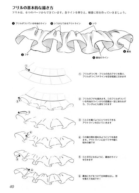 Tutorial on how to draw frills Frill Tutorial Drawing, How To Make Ruffles Drawing, Drawing Frills Tutorials, Anime Ruffles Tutorial, Anime Ruffles Reference, How To Draw Frilly Skirts, Clothing Ruffles Drawing, Ruffle Reference Drawing, How To Draw Fluffy Skirts