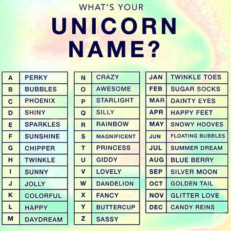 What's is your unicorn name?  Unicorns names!!!! Mlp Name Ideas, Funny Name Generator, Bubble G, Unicorn Letters, Mlp Bases, Unicorn Names, Mlp Art, Name Games, Signs Funny