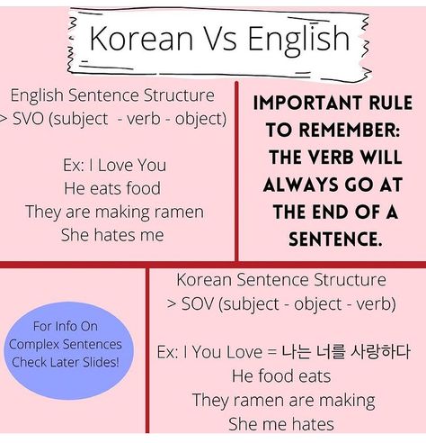 Korean Sentence Structure, Basic Sentence Structure, English Sentence Structure, Complex Sentence, Korean Study, Subject Object, Korean Words Learning, Complex Sentences, Korean Lessons