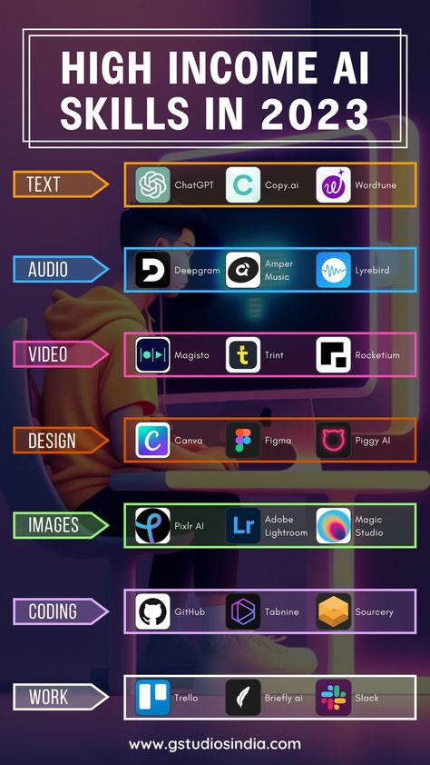 How To Learn Coding Fast, Computer Learning Tips, Computer Skills Technology, How To Earn As A Student, Digital Skills To Learn, Computer Knowledge Technology, High Income Skills To Learn In 2023, Computer Skills Learning, Chat Gtp Ideas