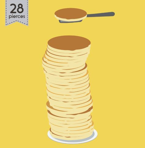 Ad free online physics game where students test their ability to stack pancakes high before the the stack falls over. Pancake Game, Online Games For Kids, Mac Computer, Game For Kids, Google Chrome, Microsoft Windows, Desktop Computers, It's Fall, Web Application