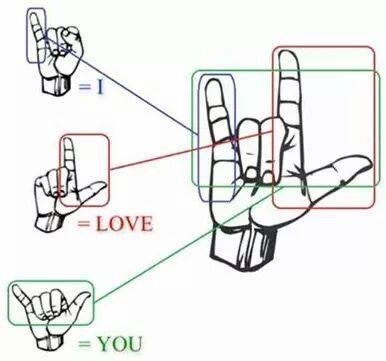 ILY Sign Language Chart, Sign Language For Kids, Sign Language Lessons, Corak Menjahit, Sign Language Phrases, Materi Bahasa Jepang, Sms Language, Sign Language Words, British Sign Language