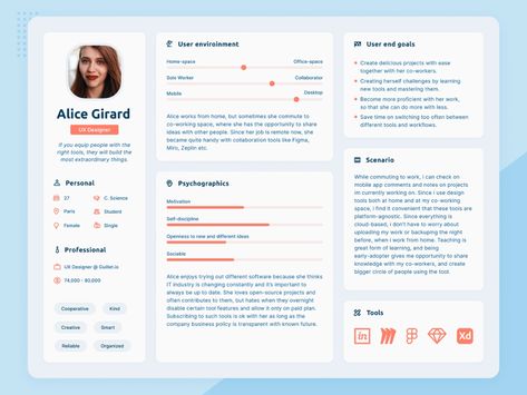 Ux Persona Design, Persona Design Layout, Persona Ux, Ux Persona, Buyer Persona Template, Persona Examples, Personas Design, Customer Persona, Name Tag Templates