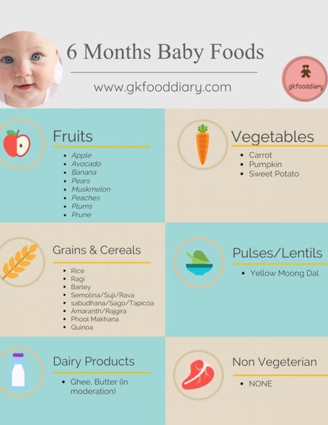 Baby First Food Chart, 8 Month Old Baby Food, 6 Months Baby Food, Indian Baby Food Recipes, Baby Food Guide, Baby Food Schedule, 6 Month Baby Food, Baby Food By Age, Baby Led Weaning First Foods