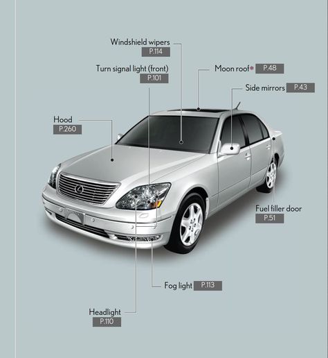 Lexus LS430 2006 OM50703U Owner's Manual Lexus 430, Lexus Ls430, Lexus Ls, Car Posters, For Free, Cars, Quick Saves, Art