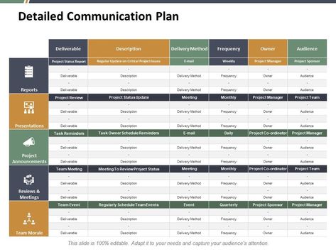 detailed communication plan ppt summary visual aids Slide01 Project Communication Plan, Marketing Communications Plan, Communication Plan, Communication Plan Template, Visual Management, Business Strategy Management, Information Visualization, Project Management Templates, Communications Plan