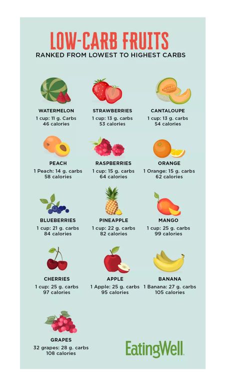 Caveman Diet, Cherry Apple, Low Carb Fruit, Nuts & Seeds, High Carb, Insulin Resistance, Diet Food, Nuts, Food To Make