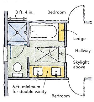 Sharing a bathroom - Fine Homebuilding Shared Bathroom Layout, Kids Bathroom Layout, Kids Shared Bathroom, Shed Roof Design, Small Ensuite, Small Master Bath, Building A Small House, Interior Architecture Drawing, Home Building Tips