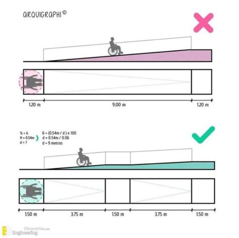 Ramps Architecture, Parking Plan, Accessibility Design, Ramp Design, Detail Arsitektur, Civil Engineering Design, Interior Design Guide, Architecture Design Sketch, Architecture Design Drawing