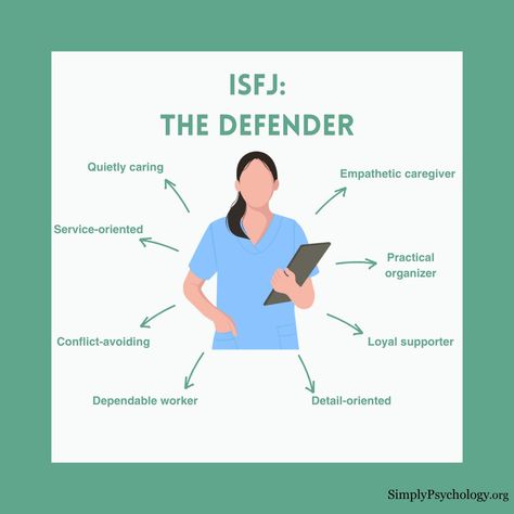 Isfj Defender, Defender Personality, Isfj Personality, Introverted Thinking, Myers Briggs Personality Types, Myers Briggs Personalities, Myers–briggs Type Indicator, Myers Briggs Type, Mbti Personality