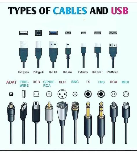 Simple Electronic Circuits, Basic Electronic Circuits, Basic Computer Programming, Computer Science Programming, Computer Lessons, Learn Computer Science, Computer Learning, Learn Computer Coding, Computer Basic