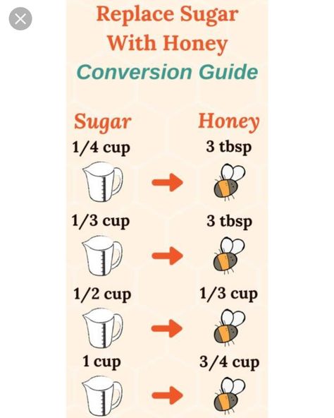 Sugar Conversion Chart, Baking Conversion Chart, Baking Conversions, Sugar Replacement, Everyday Math, Cooking Substitutions, Baking Measurements, Cooking Measurements, Baking Substitutes