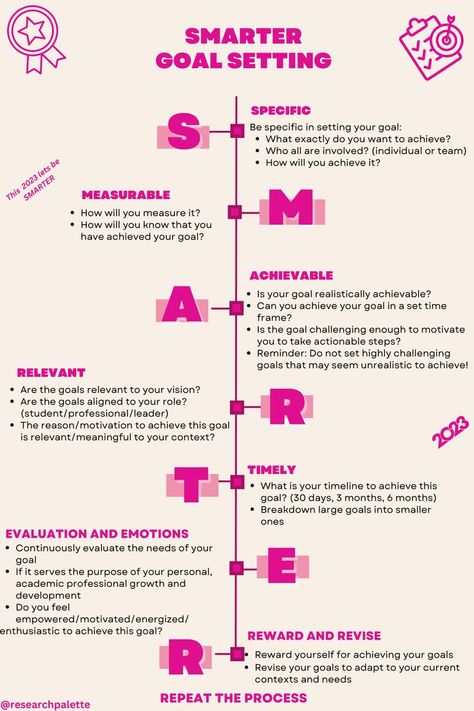 Use Research Palette's goal-setting guide📜to a SMARTER 2023 and conquer all your dreams smartly🎀! Visit my blog (link attached) to know more about SMARTER goal setting. Problem Solving Model, Smarter Goals, Set Goals Quotes, Smart Goal Setting, Success Mantra, Academic Goals, No Bad Days, Academic Achievement, Educational Leadership