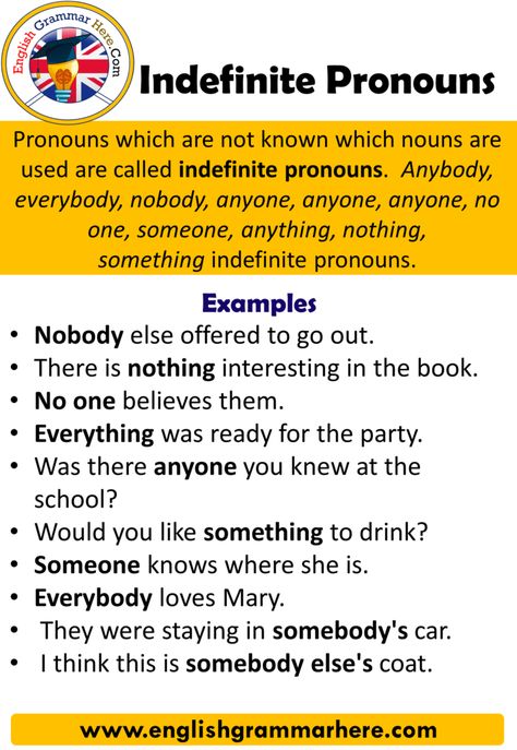 Indefinite Pronouns Examples, Infinite Pronouns, Pronoun Examples, Indefinite Pronouns, Tenses Exercises, Relative Pronouns, Possessive Pronoun, Teaching English Grammar, Writing Challenge