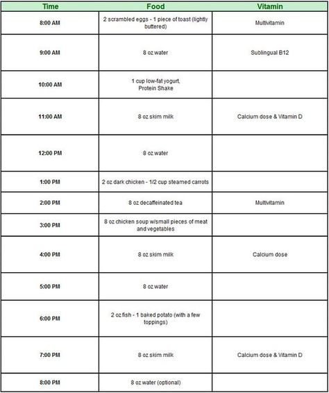 Phase 4 gastric bypass sample menu. Gastric Bypass Meal Plan, Balanced Diet Chart, Gastric Bypass Diet, Gastric Bypass Recipes, Bariatric Sleeve, Bariatric Diet, Sleeve Surgery, Bariatric Eating, Sample Menu