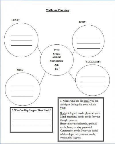 Breaking Isolation; Self Care and Community Care Tools for our People | Audre Lorde Project Wellness Recovery Action Plan Worksheets, Case Management Social Work, Wellness Recovery Action Plan, Safety Planning, Crisis Plan, Therapeutic Techniques, Emotional Safety, Therapeutic Interventions, Mental Health Worker