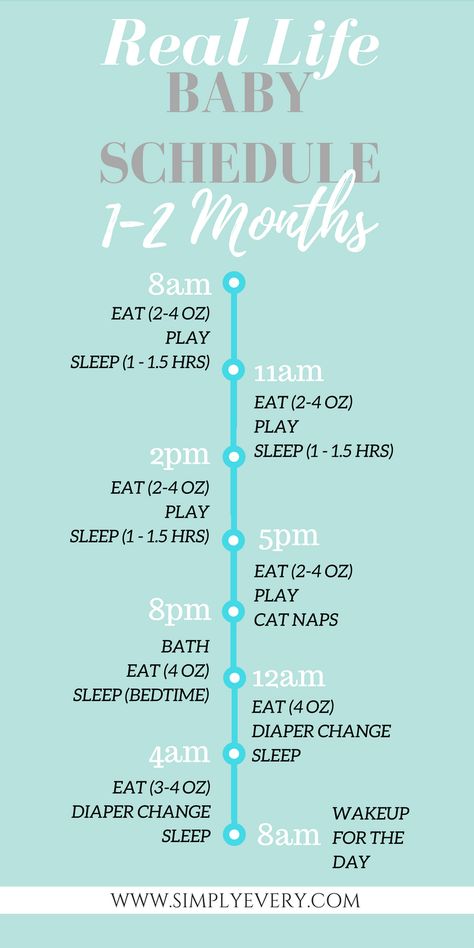 real life baby schedule, baby sleep, newborn sleep, #babyschedule, #babysleep, #newborns, #newbornsleep Baby Sleep Routine, Girly Tingz, Newborn Schedule, Baby Routine, Baby Schedule, Baby Sleep Schedule, Baby Life Hacks, Newborn Hacks, Baby Gadgets