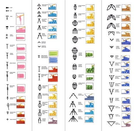 Crochet Stitches Symbols, 100 Crochet Stitches, Crochet Stitches Chart, Crochet Stitches Guide, Crochet Symbols, Easy Crochet Stitches, Crochet Design Pattern, Sweater Crochet, Crochet Stitches For Beginners