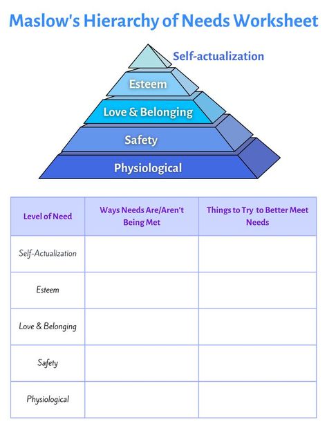 Dbt Group Activities, Hierarchy Of Needs, Maslow's Hierarchy Of Needs, Psychiatric Medications, Human Needs, Dbt Skills, Abraham Maslow, Dialectical Behavior Therapy, Self Actualization