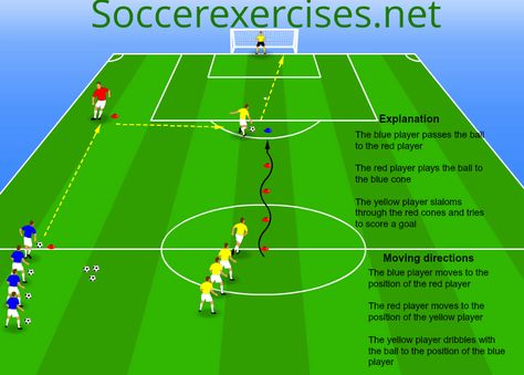 Soccer Shooting Drills, Soccer Practice Plans, Fun Soccer Drills, Youth Soccer Drills, Soccer Shoot, Soccer Practice Drills, Football Coaching Drills, Messi Gif, Soccer Drills For Kids