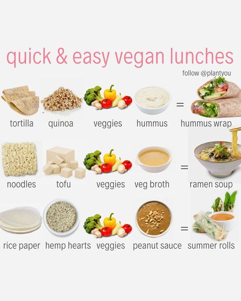 Meal Plan Shopping List, Carleigh Bodrug, Vegan Meal Plan, Easy Vegan Lunch, Quick Easy Vegan, Pasti Sani, Weight Watchers Recipes, Vegan Lunches, Vegan Nutrition