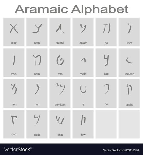 Aramaic Tattoo Scriptures, Aramaic Words, Aramaic Alphabet, Monochrome Icons, Aramaic Language, Ancient Letters, Ancient Scripts, Hebrew Lessons, Magick Symbols