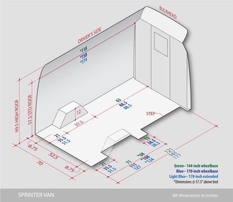 Mercedes Sprinter Interior Fit Guide Sprinter Van Conversion Layout 170, Sprinter Interior, Van Dimensions, Sprinter Van Interior, Mercedes Sprinter Camper Van, Mercedes Sprinter Van, Mercedes Interior, Mercedes Sprinter Camper, Mb Sprinter