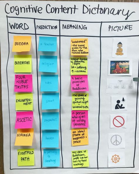 Pictorial Input Charts Glad Strategies, Glad Strategies, Language Acquisition, Anchor Chart, Ancient India, 5th Grades, Anchor Charts, 5th Grade, 2nd Grade