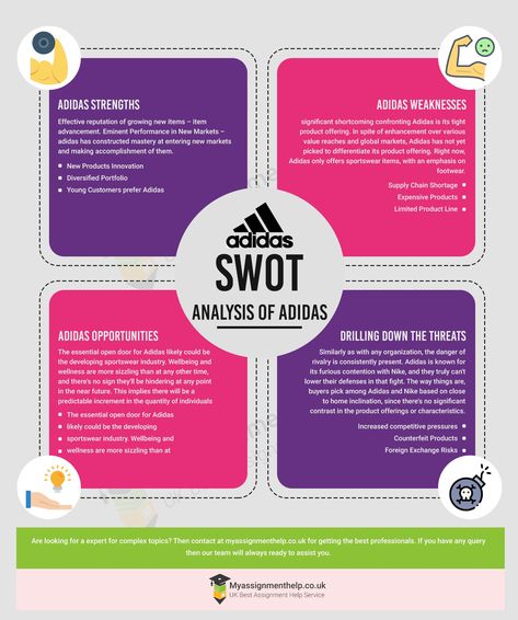 Adidas SWOT analysis - SWOT Analysis - Ideas of Buying A House First Time #buyingahouse #housebuying -   Adidas SWOT analysis @ myassignmenthelp. Buying A House First Time, Swot Template, Swot Analysis Template, Investment Analysis, Buying A House, Business Studies, Company Values, Study Help, Swot Analysis