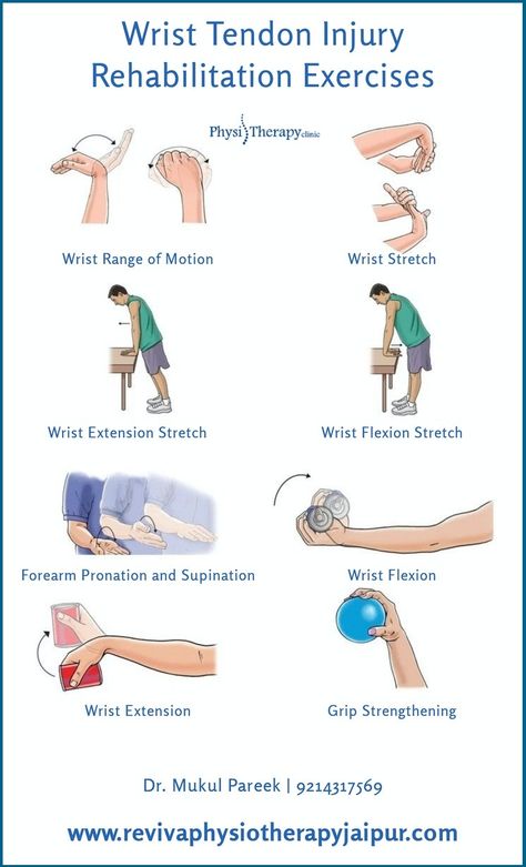 Wrist Tendon Injury Rehabilitation Exercises Physiotherapy Exercises, Yoga Flows, Therapy Exercises, Rehabilitation Exercises, Wrist Exercises, Physiotherapy Clinic, Physical Therapy Exercises, Conditioning Workouts, Workout Chart