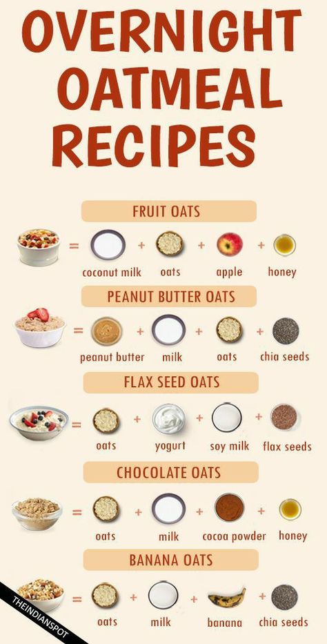 Oatmeal Breakfast Overnight, Resep Oatmeal, Easy Oatmeal Recipes, Overnight Oatmeal Recipes, Breakfast Oatmeal Recipes, Breakfast Oatmeal, Resep Diet Sehat, Peanut Butter Oats, Resep Smoothie