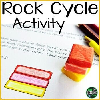 Starburst Rock Cycle Teaching Resources | TPT Starburst Rock Cycle Activity, Weathering And Erosion Activities, Starburst Rock Cycle, Rock Cycle Activities, Erosion Activities, Rock Cycle Activity, Earth Activities, Rock Identification, Igneous Rocks