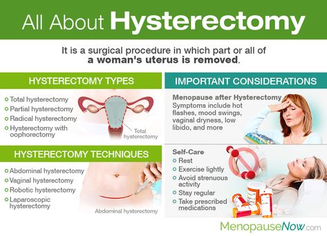 Historectomy Surgery, Uterus Removal Surgery, Post Hystecotomy Surgery, Surgery Checklist, Endo Pain, Surgery Prep, Endometrial Hyperplasia, Fibroid Uterus, Hospital Bag For Mom To Be