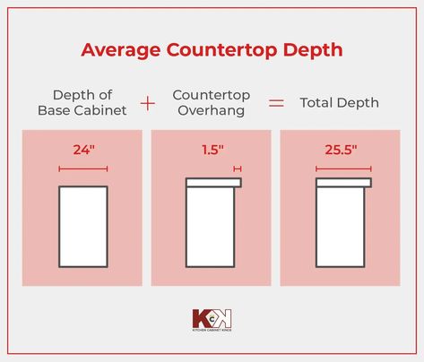 A Homeowner's Guide to Kitchen Counter Height and Depth Types Of Kitchen Countertops, Kitchen Cabinet Sizes, Kitchen Remodel Plans, Kitchen Cabinet Kings, Island Counter, Bathroom Vanity Sizes, Rta Kitchen Cabinets, Standard Kitchen, Online Kitchen Cabinets