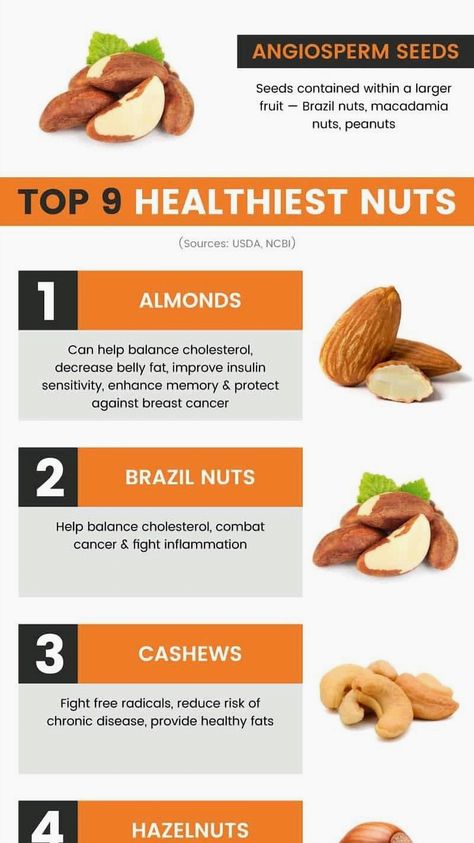 Explore the top 9 healthiest nuts that pack a nutritious punch:  Almonds: These versatile nuts are rich in protein, fiber, healthy fats, vitamin E, and magnesium, supporting heart health, blood sugar control, and cognitive function.  Walnuts: Known for their high omega-3 fatty acid content, especially ALA, walnuts enhance brain health, reduce inflammation, and may lower the risk of heart disease.  Brazil Nuts: A selenium powerhouse essential for thyroid function and metabolism, Brazil nuts also provide protein and healthy fats. Enjoy them in moderation due to their high selenium content.  Pistachios: Tasty and nutritious, pistachios are a great source of fiber, protein, and healthy fats, aiding in satiety, blood sugar control, and heart health. Opt for unsalted varieties for extra benefits Hawaiian Banana Bread Recipe, Hawaiian Banana Bread, Monounsaturated Fats, Healthy Nuts, Brazil Nuts, Good Source Of Fiber, Thyroid Function, Blood Sugar Control, Rich In Protein