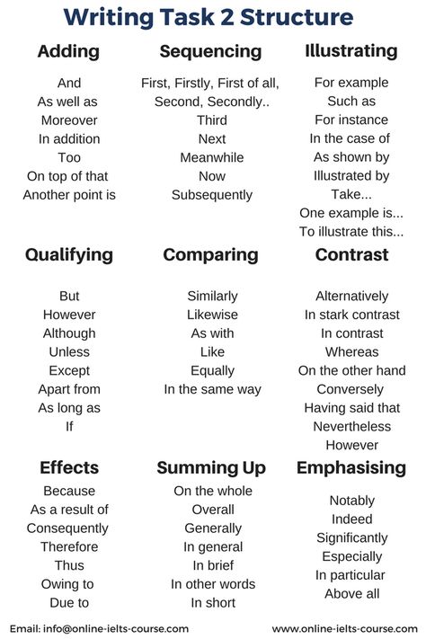 Ilets Exam Writing Task 1 Academic, How To Study For Ielts, Ielts Self Study Plan, Toefl Writing, Ielts Writing Task1, Ingles Kids, Toefl Exam, Ielts Certificate, Linking Words