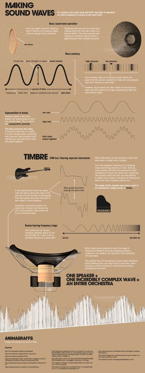 Speakers (also called loudspeakers) push and pull surrounding air molecules in waves that the human ear interprets as sound. You could even say that hearing is movement detection. So what makes a speaker travel back and forth at just the right rate and distance, and how does that make sound? Audio Engineering, Music Mixing, Human Ear, Audio Engineer, Music Tech, Music Technology, Audio Design, Sound Engineer, Recorder Music