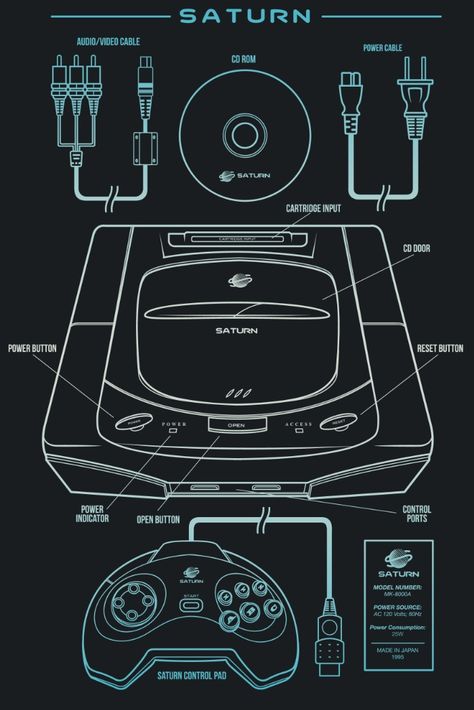 SEGA Saturn Retro Gamer Room, Gamer Room Ideas, Retro Games Room, Arcade Game Machines, Sega Saturn, Sega Games, Space Invaders, Retro Videos, Retro Gamer