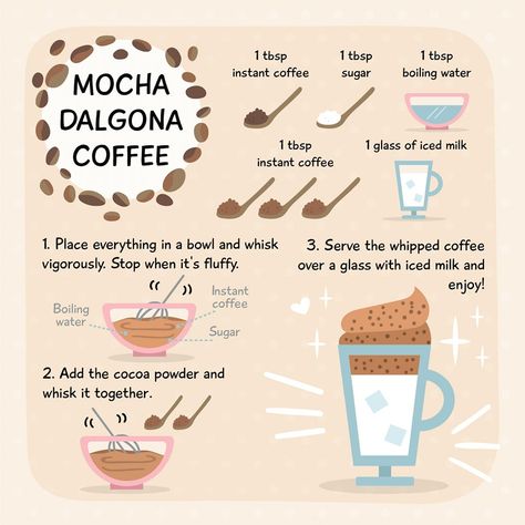 How to Make Mocha Dalgona Coffee at Home 🏠 #homemadedolgonacoffee How To Make Mocha, Mocha Recipes, Cupping At Home, Coffee Hacks, Ice Milk, Homemade Coffee, Coffee At Home, How To Make Coffee, Instant Coffee