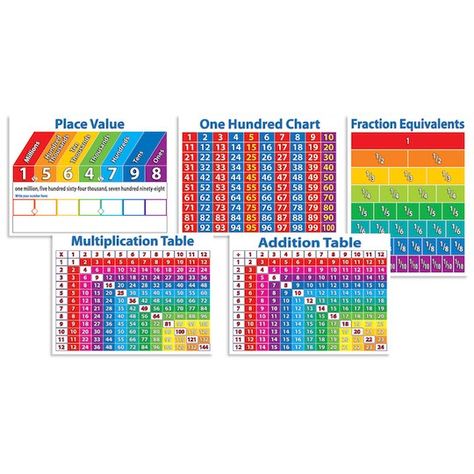 Scholastic Teaching Resources s Scholastic Primary Math Charts Bulletin Board Set Addition Table, Fraction Chart, Hundred Chart, Teacher Magazine, Place Value Chart, Math Charts, Hundreds Chart, Lakeshore Learning, Multiplication Table