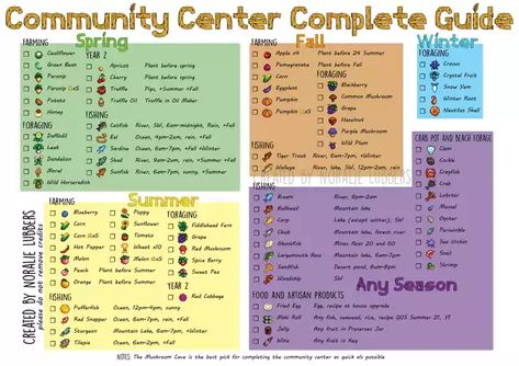 Stardew Valley Calendar, Stardew Valley Community Center, Winter Checklist, Stardew Farms, Farming Guide, Stardew Valley Layout, Stardew Valley Tips, Stardew Valley Farms, Valley Game